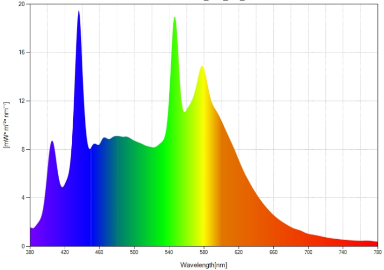 Figure 1. Spectrogram of linear fluorescent lamp with diffuser and daylight tube lamp